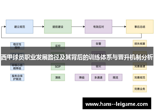 西甲球员职业发展路径及其背后的训练体系与晋升机制分析