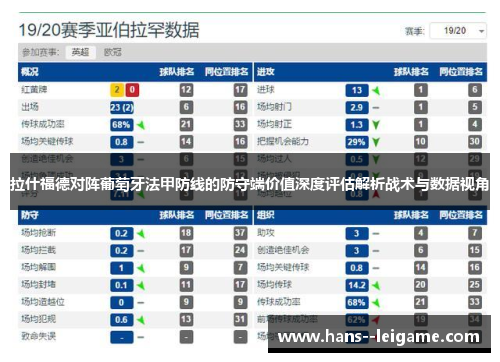 拉什福德对阵葡萄牙法甲防线的防守端价值深度评估解析战术与数据视角 拉什福德对阵葡萄牙法甲防线的防守端价值深度评估解析战术与数据视角