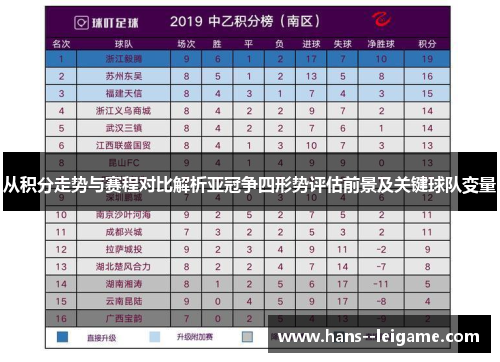 从积分走势与赛程对比解析亚冠争四形势评估前景及关键球队变量 从积分走势与赛程对比解析亚冠争四形势评估前景及关键球队变量