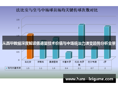 从西甲数据深度解读佩德里技术价值与中场统治力演变趋势分析全景