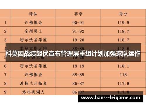 科莫因战绩起伏宣布管理层重组计划加强球队运作 科莫因战绩起伏宣布管理层重组计划加强球队运作